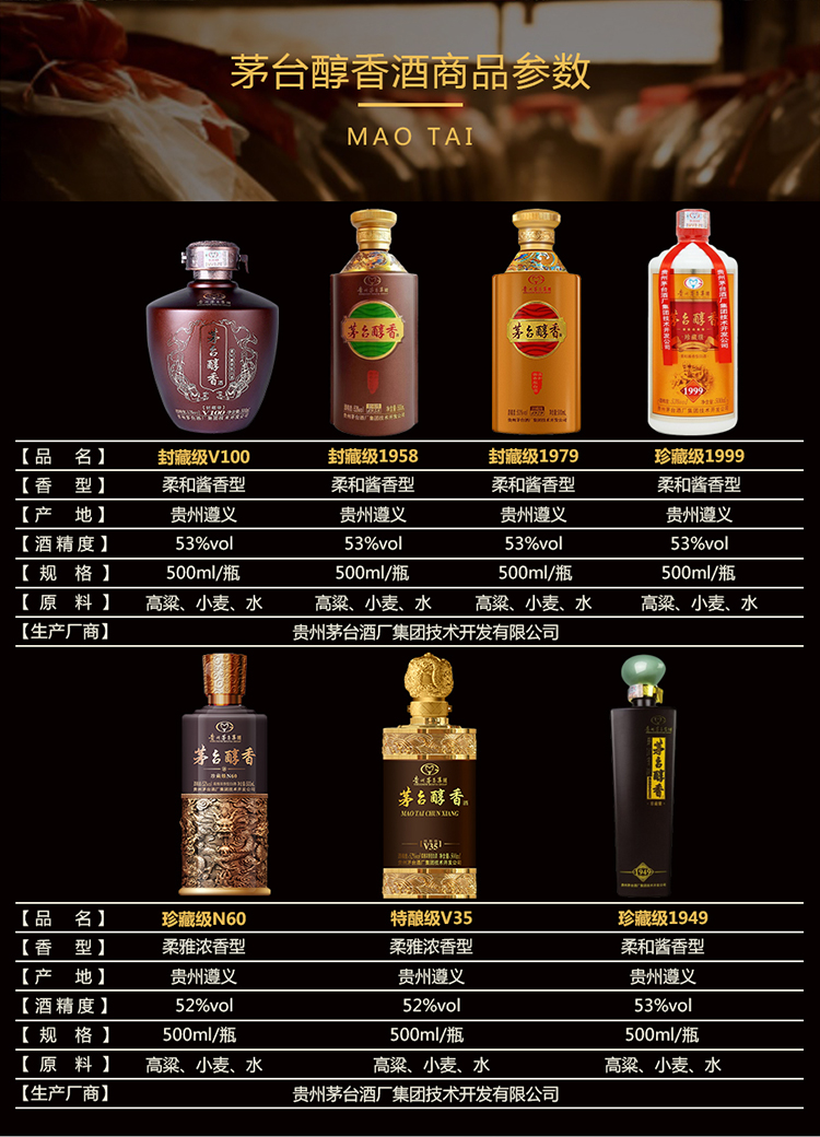 茅台醇香酒详情_02.jpg
